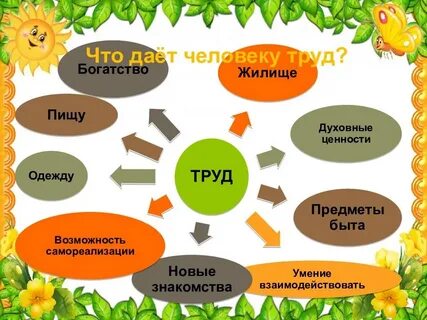 Проект труд основа жизни