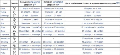 Гороскоп дата имя