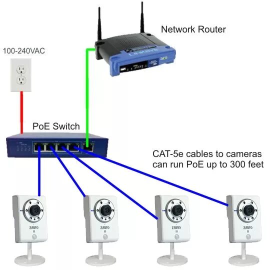 POE свитч для IP камер. Схема подключения роутера к коммутатору с POE. Схема соединения POE Switch. Схема подключения POE IP камеры через свитч. Камера через poe