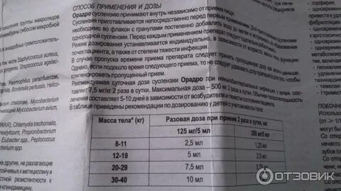 Дифлюкан инструкция по применению дети