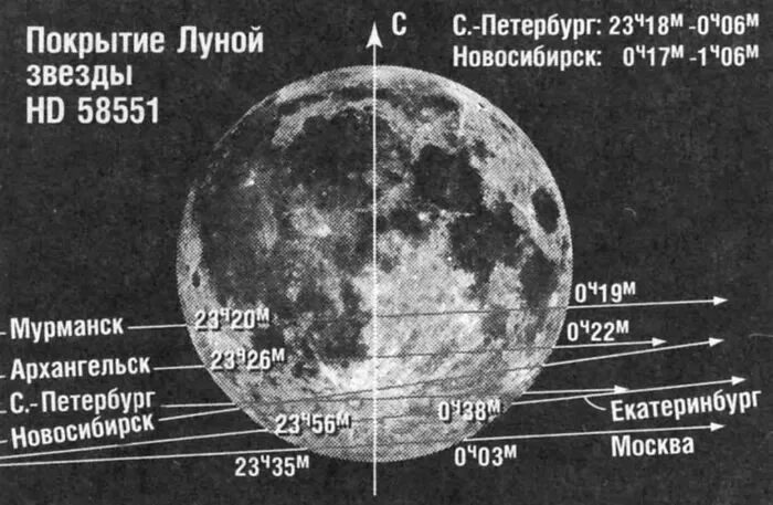 Луна екатеринбург расписание. Покрытие Луны. Схема покрытия луной звезд. Покрытие со звездой. Звезда спутница Луны.