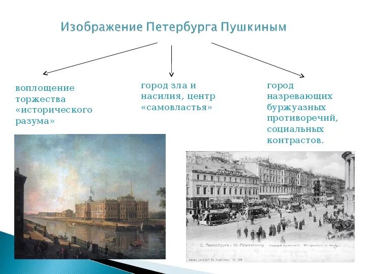 Образ петербурга в романе. Петербург в произведениях русских писателей. Пушкин произведение про Петербург.