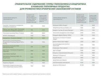 Хондроитин в каких продуктах