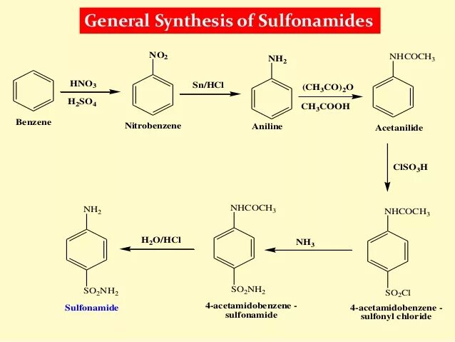 Ацетанилид (c6h5nhcoch3),. Нитрование ацетанилида. Синтез ацетанилида механизм. Ацилирование ацетанилида.