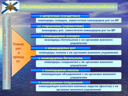 Воспитательная работа сотрудников