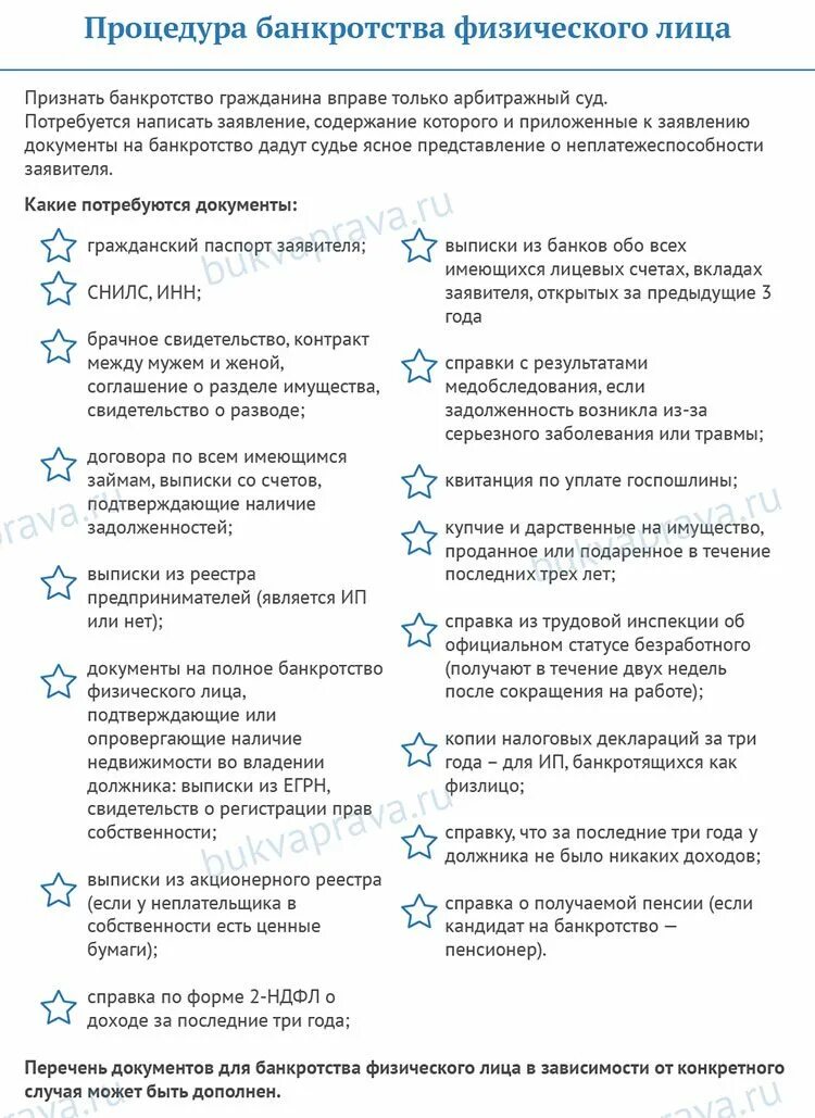 Перечень документов для банкротства физического. Перечень документов для банкротства физического лица 2020. Перечень документов для банкротства физического лица 2021. Какие документы нужно собрать для банкротства.