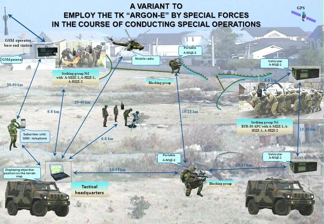 Боевая организация боевой части. Цифровой комплекс бортового оборудования БТР. Военные подразделения. Разведывательно-ударные комплексы. Схема проведения специальной операции.