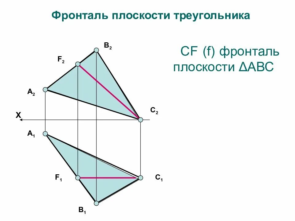 Фронталь треугольника. Фронталь плоскости. фронталь плоскости треугольника. проведение фронтали в плоскости заданной треугольником. фронталь плоскости abc.