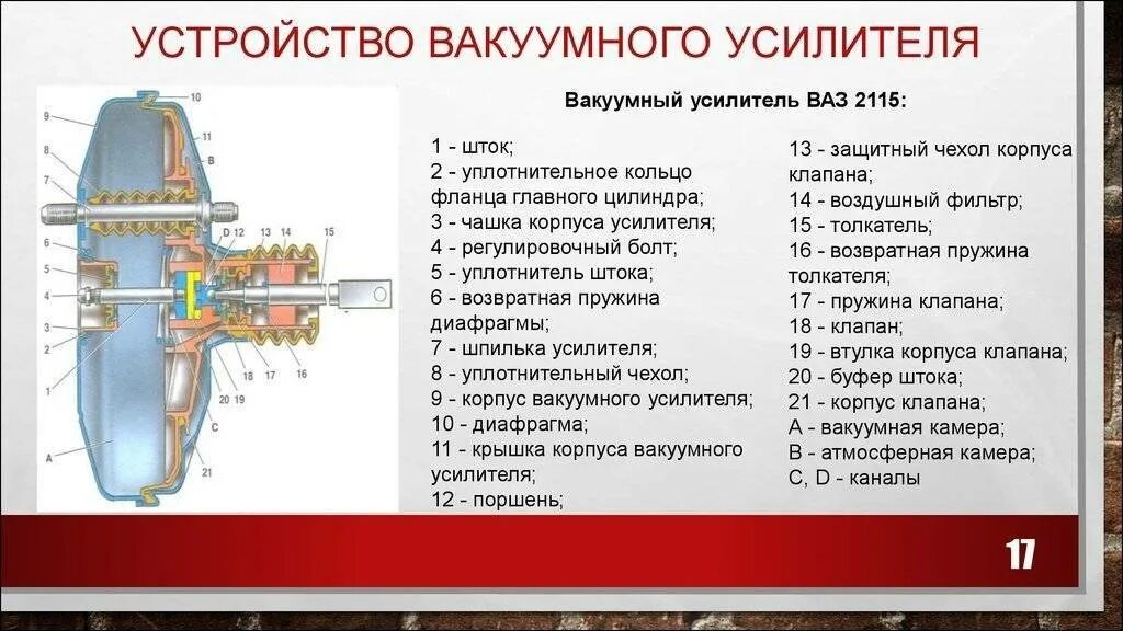 Вакуумный усилитель тормозов на ваз и иномарки