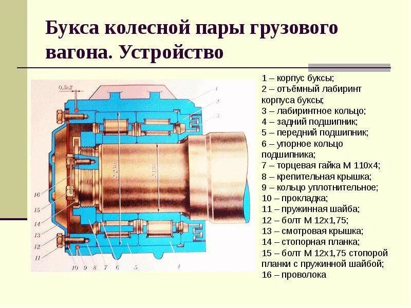 Типы букс вагонов. Букса к10 чертеж. схема буксового узла грузового вагона. буксовый узел грузового вагона чертеж. устройство буксы колесной пары электровоза.