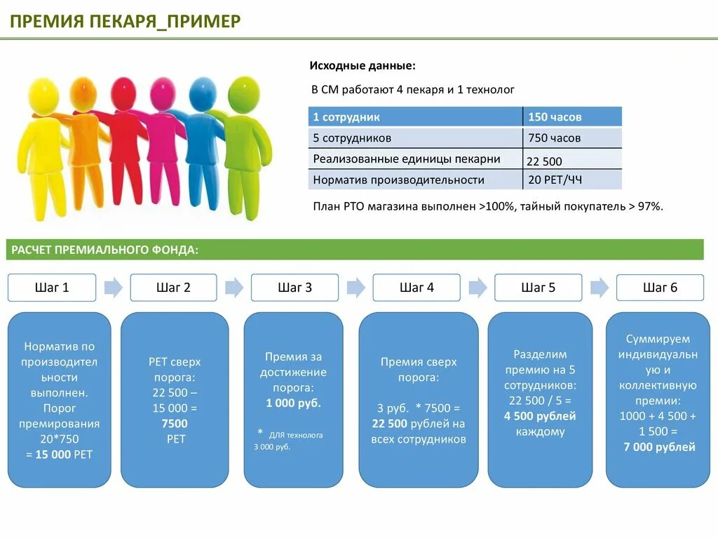 Мотивация продавцов консультантов. Мотивация для продавца розничного магазина. Бонусы продавца. Бонусы для сотрудников. Мотивация для продавцов