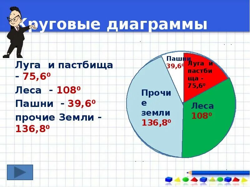 Задания на диаграммы 6 класс. Круговая диаграмма. Круглая диаграмма. Круговые диаграммы задания. Задачи на круговые диаграммы 5 класс.