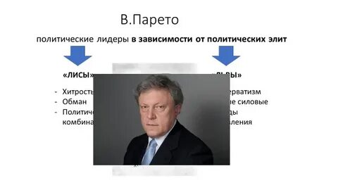 Политические лидеры 19 века
