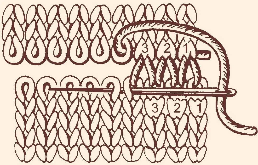 Соединение деталей спицами. Кеттельный горизонтальный шов. Трикотажный шов резинка 1х1. Трикотажный шов петля в петлю. Кеттельный шов схема.