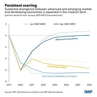 Инфляция 2022 2023