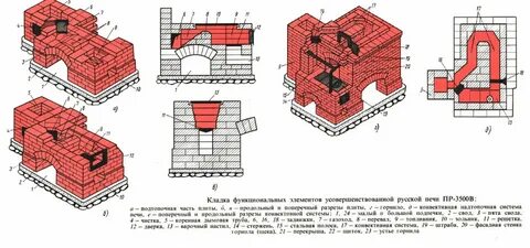 Название элементов русской печи