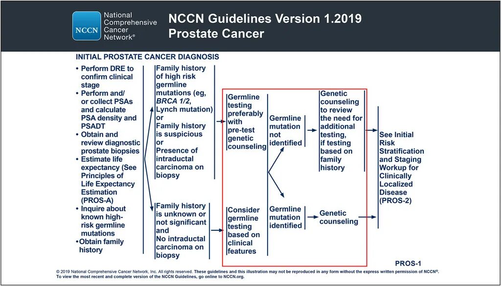 Nccn guidelines cancer. Nccn гайдлайн. nccn (national comprehensive cancer network. nccn guidelines prostate cancer. nccn pancreatic cancer.
