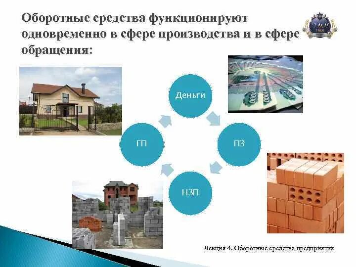 Оборотные средства организации проекты 10. Вложение средств в оборотные активы Бібліотека
