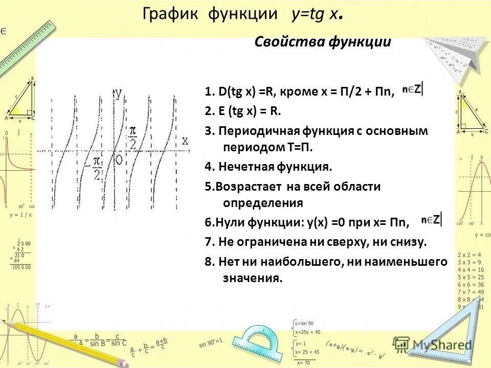 Свойства Графика функции y TG X. Свойства функции y TG X И ее график. Свойства функции y TG X. Y TG X график функции и свойства. Свойства функции тангенса