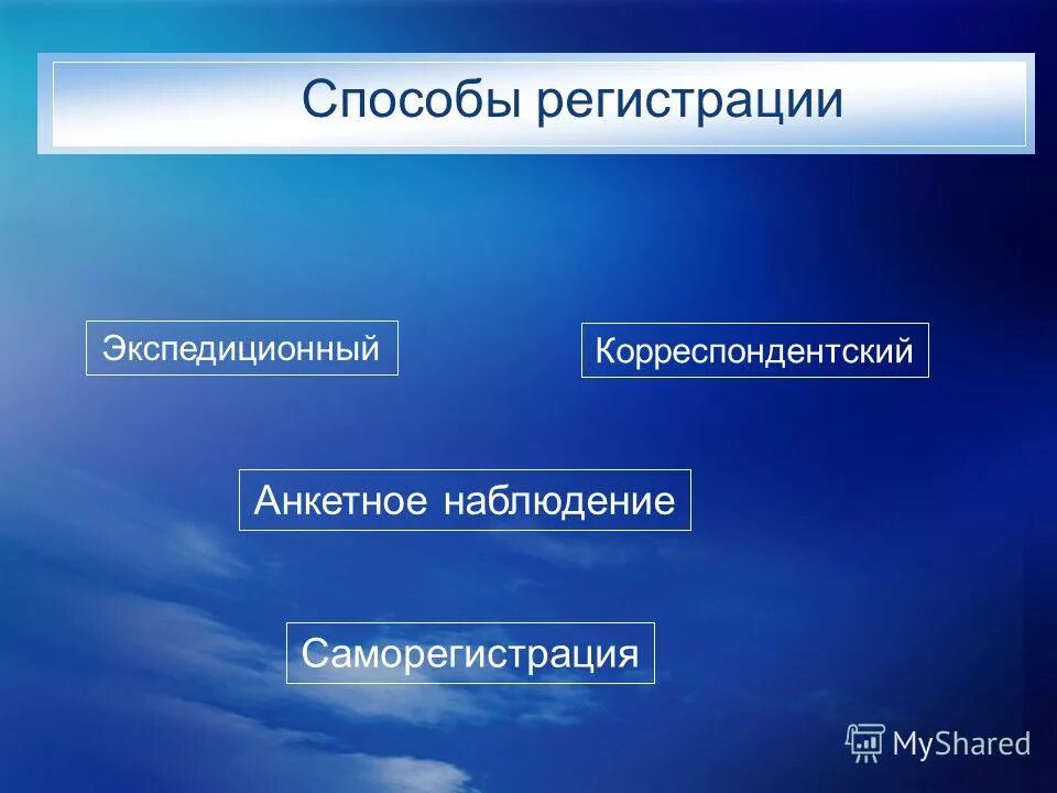 Способы первичного наблюдения в бухгалтерском учете. Способы регистрации информации. Устройства регистрации и отображения информации. Выбор способа наблюдения. Метод переменной меры.