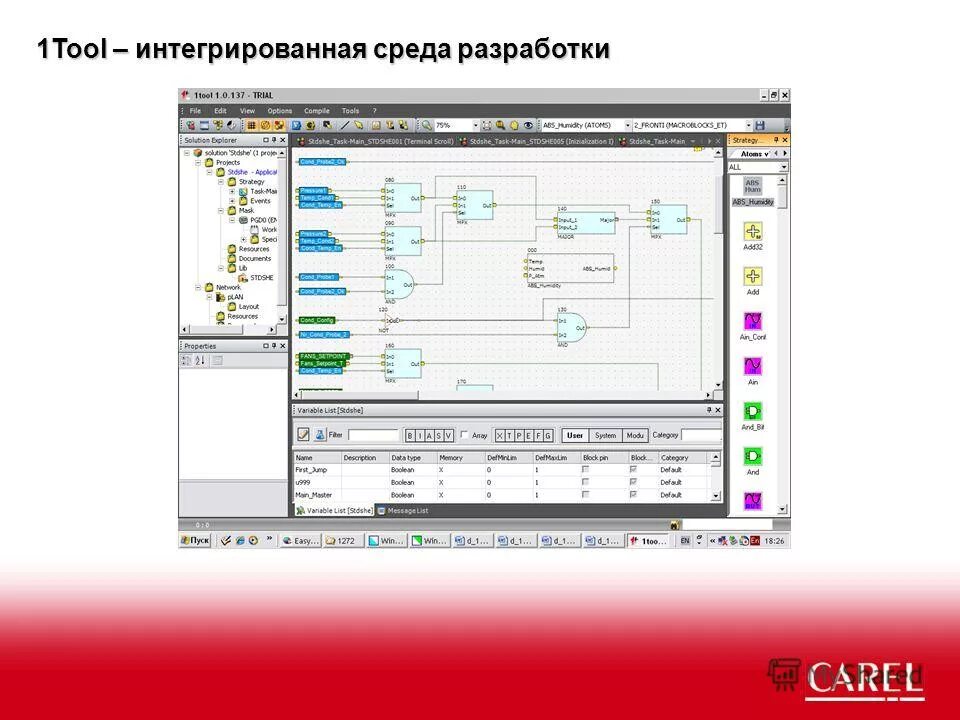 C.Strategy Carel pdf. 1 Tool. Tool 1