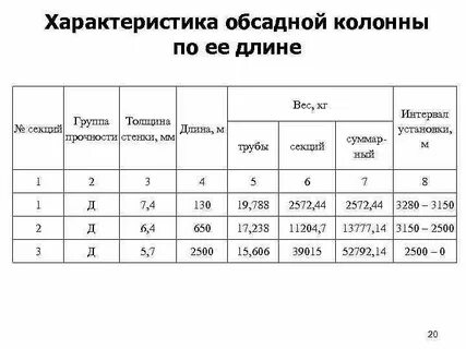 Характеристика мм