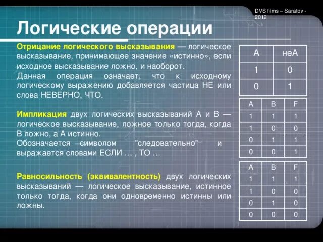 Утверждение а истинно утверждение б ложно. Высказывание логические операции. Логическая операция отрицания обозначается знаком. Логическое значение высказывания. Логические выражения в алгоритмах.