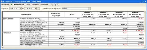 Поступление и расходование денежных средств