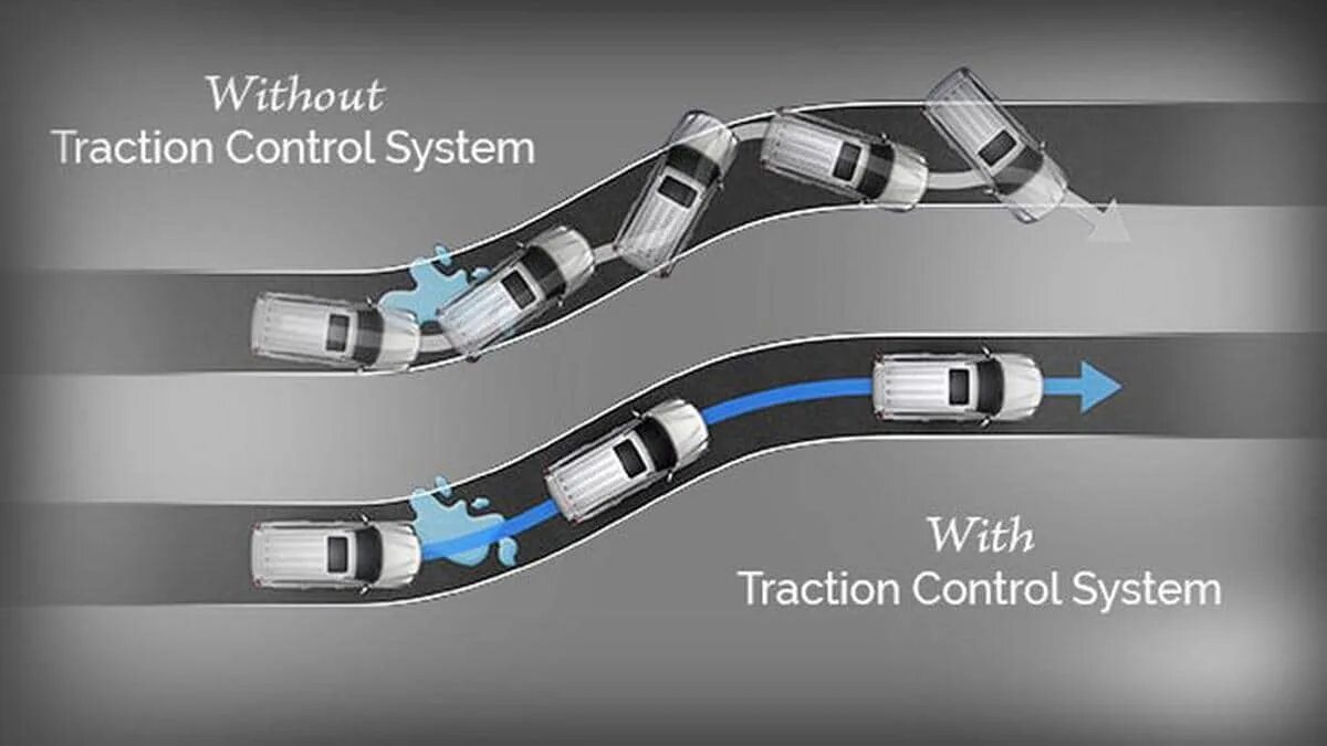 Traction control. Tcs (traction control system). противобуксовочная система (tcs). противобуксовочная система asr. система контроля тяги (tcs).