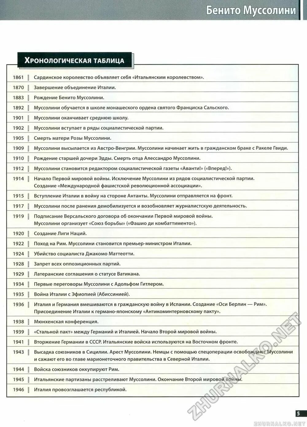 Составить хронологическую таблицу толстого