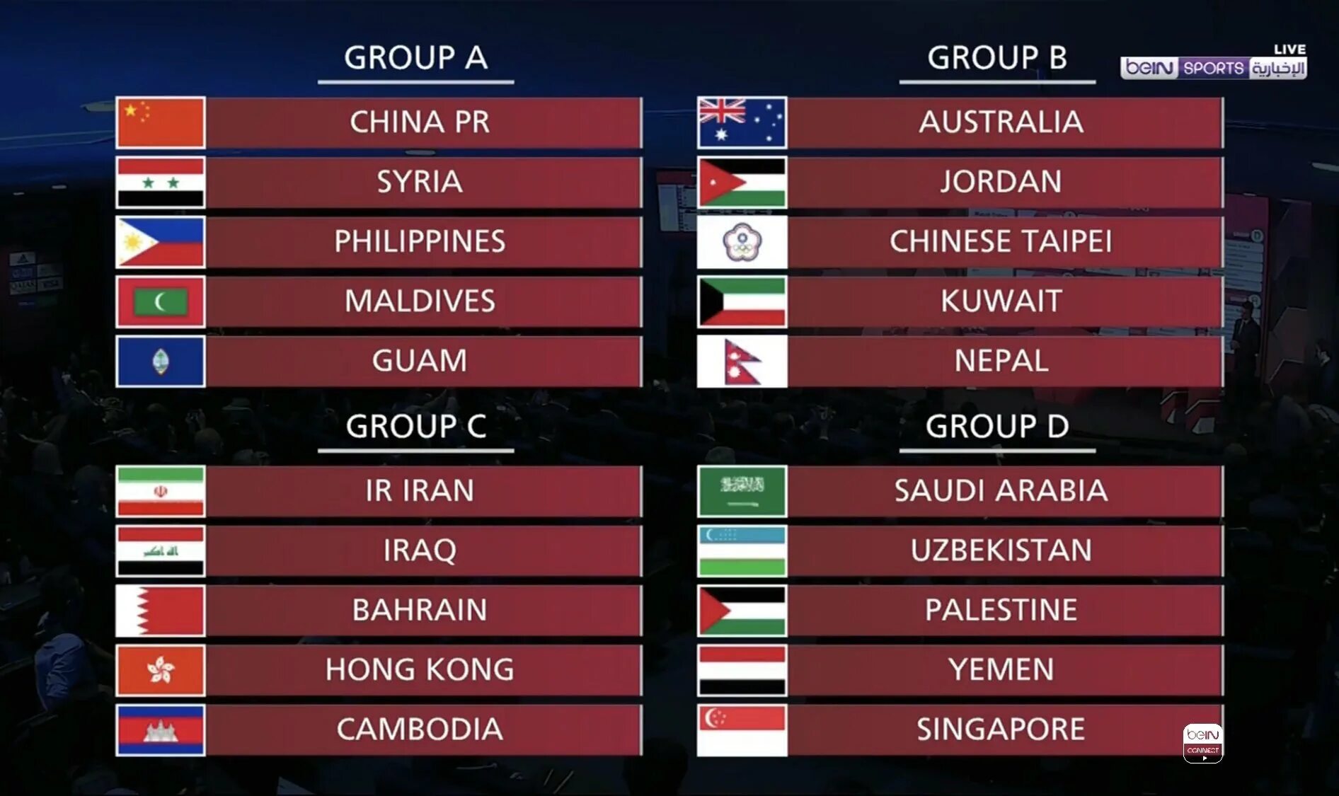 Qatar 2022 World Cup таблица. Жахон Чемпионат 2022. Jaxon chempionati 2022 saralash. World Cup 2022 Groups.