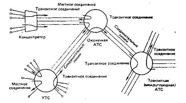 Транзитное соединение. Транзитное подключение. Транзитное соединение между линейными светильниками. Транзитные соединения АМТС.