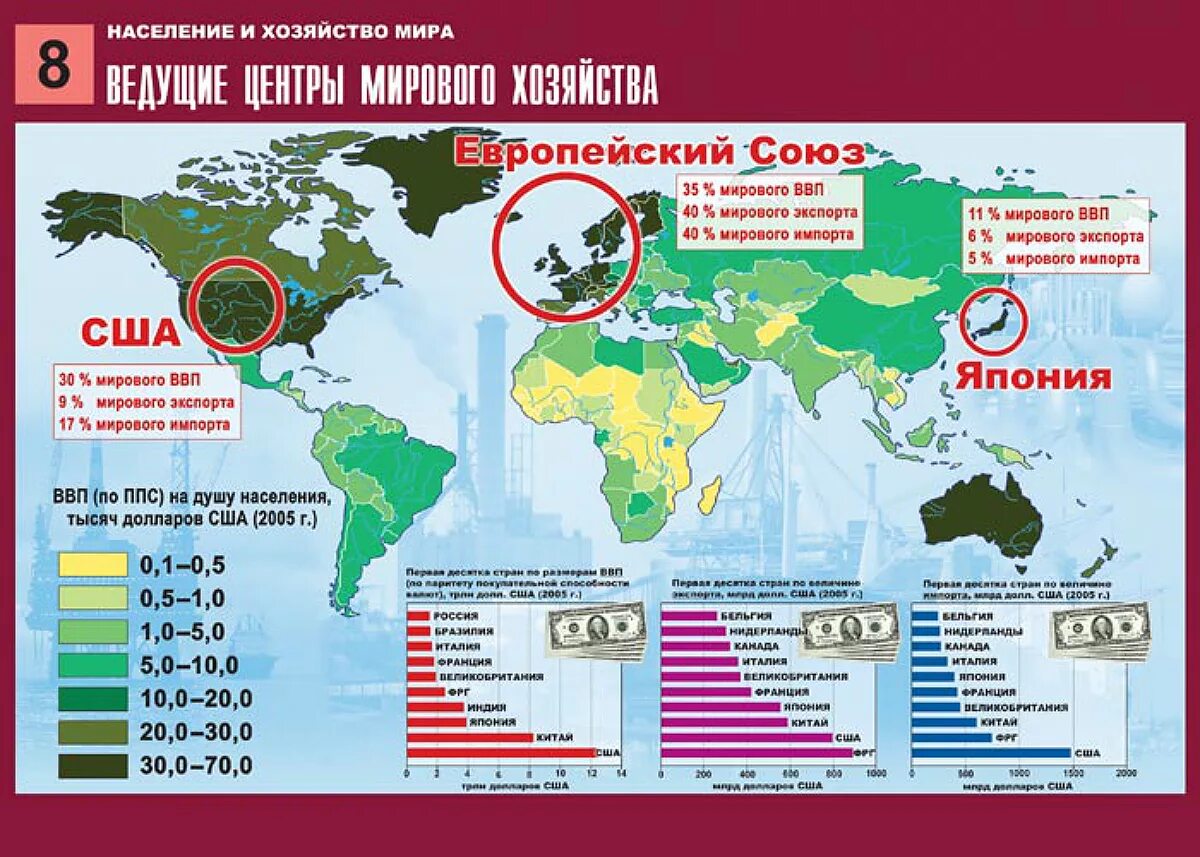 Мировое хозяйство это в географии. Ведущие центры мирового хозяйства. Мировая экономика всех стран