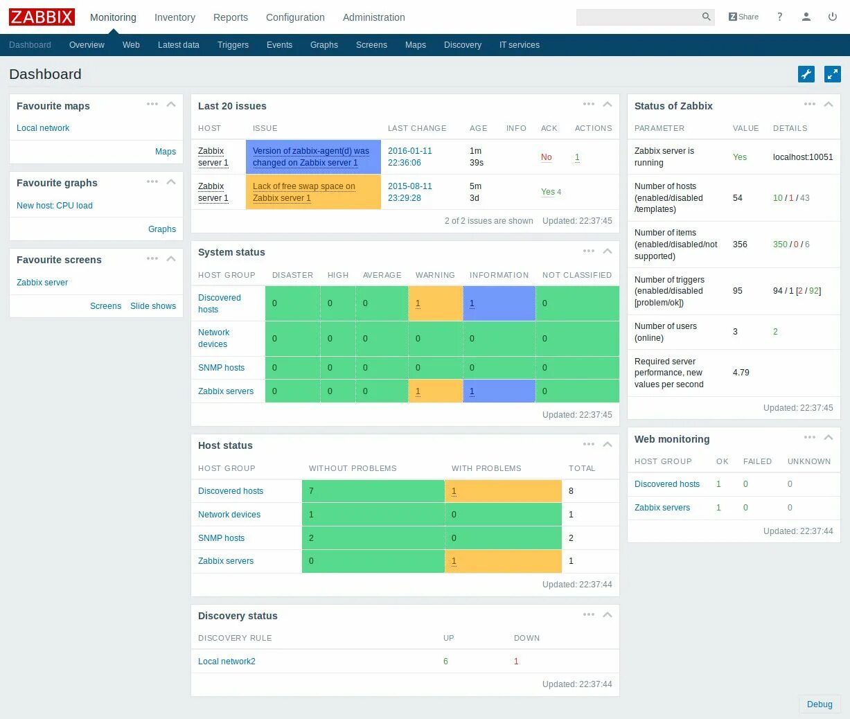 Zabbix dashboard. Zabbix мониторинг сети. zabbix панель мониторинга. дашборды заббикс. дашборды zabbix.