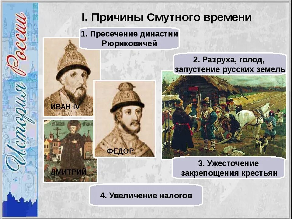 Смутное время в россии впр 7. Конец смутного времени в России. Окончание смутного времени в России. Начало и окончание смутного времени. Смута презентация.