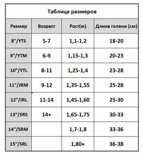 Щитков рост