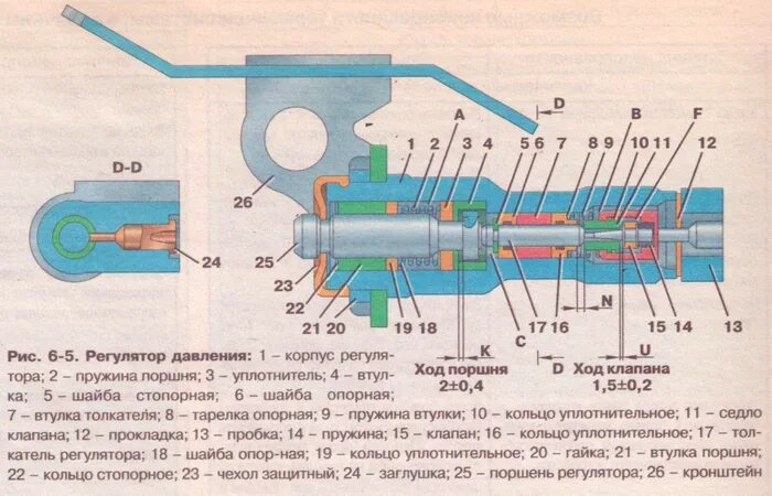 Давление воздуха в тормозных цилиндрах. Регулятор давления задних тормозов иж 2126. регулятор тормозных усилий иж 2126. регулятор давления тормозной 2126. регулятор давления тормозов иж 2126.