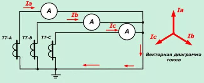 Схема включения амперметра через трансформатор тока. Схема подключения амперметра через трансформатор. Схемы соединения измерительных трансформаторов тока. Схема подключения трансформаторов тока к амперметру.