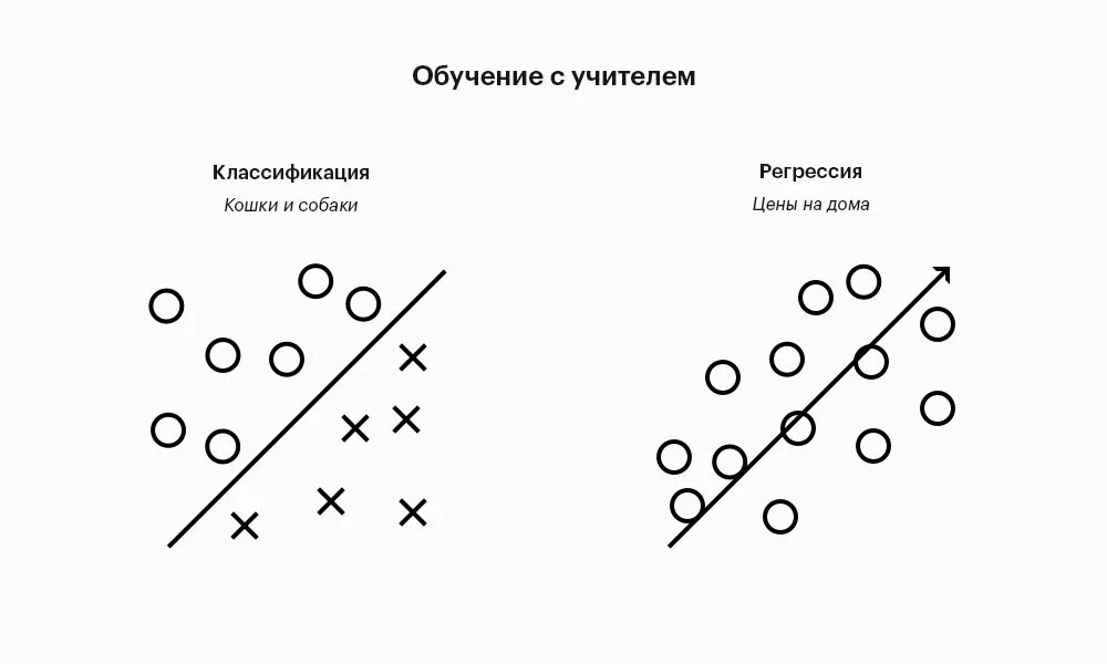 Классификаторы машинное обучение Shtampik.com
