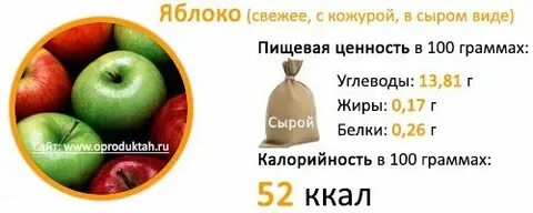 Сколько белков жиров и углеводов в яблоке