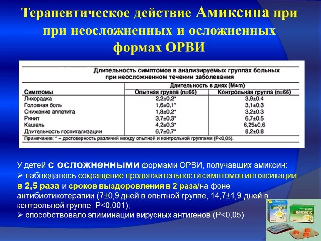 Сколько может быть температура при орви