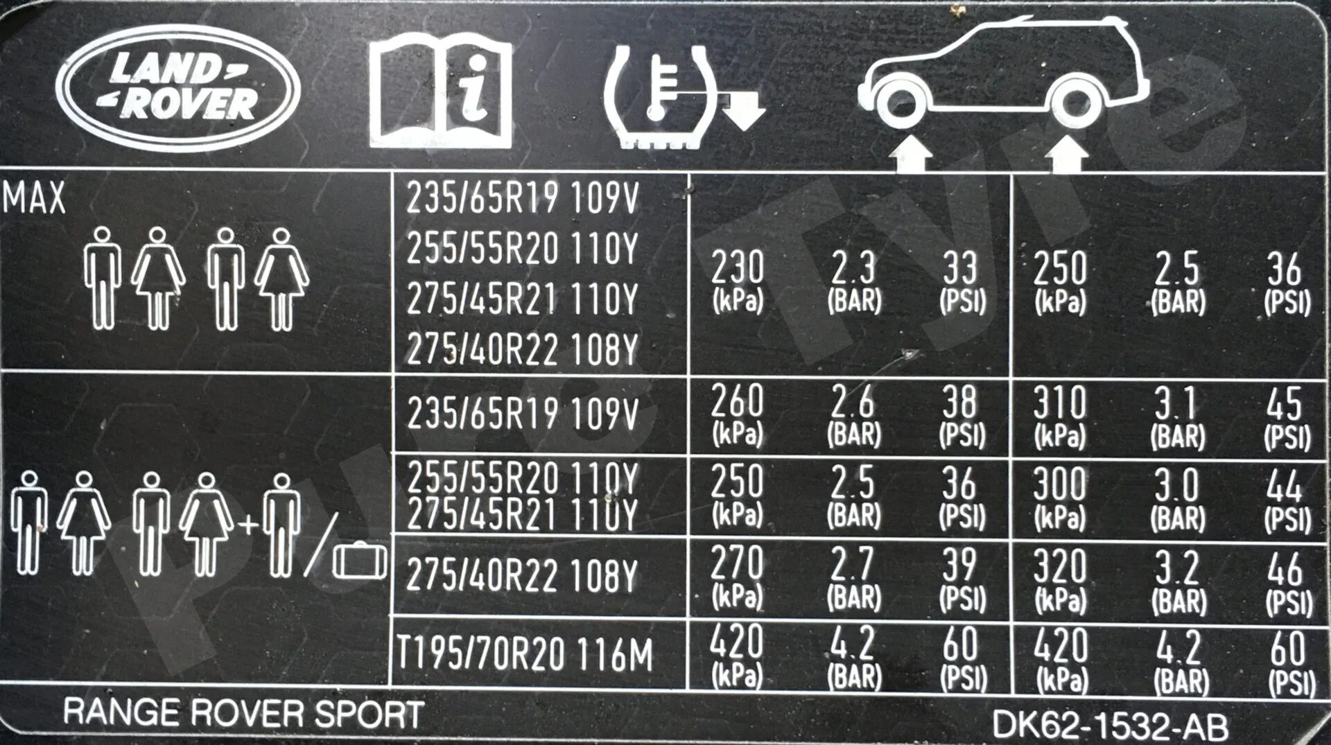 Давление в шинах range rover. Табличка давления в шинах range rover vogue v8. range rover sport давление в шинах. range rover sport l320 давление в шинах. давление колес range rover sport.