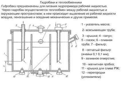Воздух в рабочей жидкости