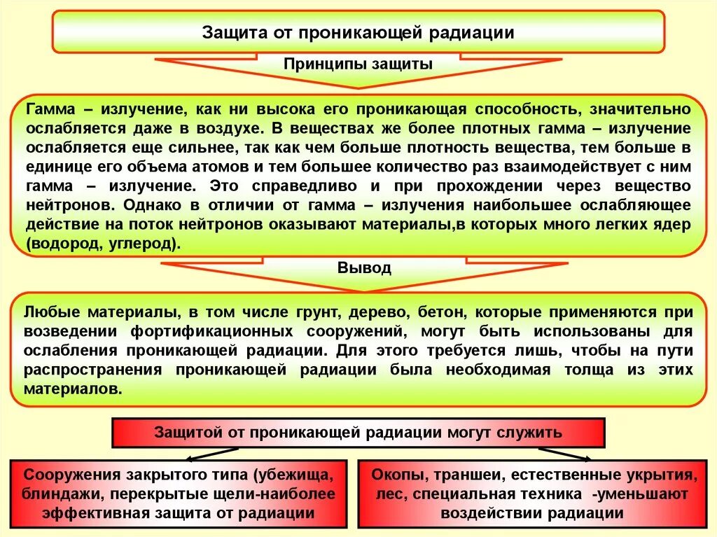 Защита от проникающей радиации. Проникающая радиация способы защиты. Способы защиты при облучении. Защита от проникающей радиации ядерного взрыва. Поражающие действия проникающей радиации