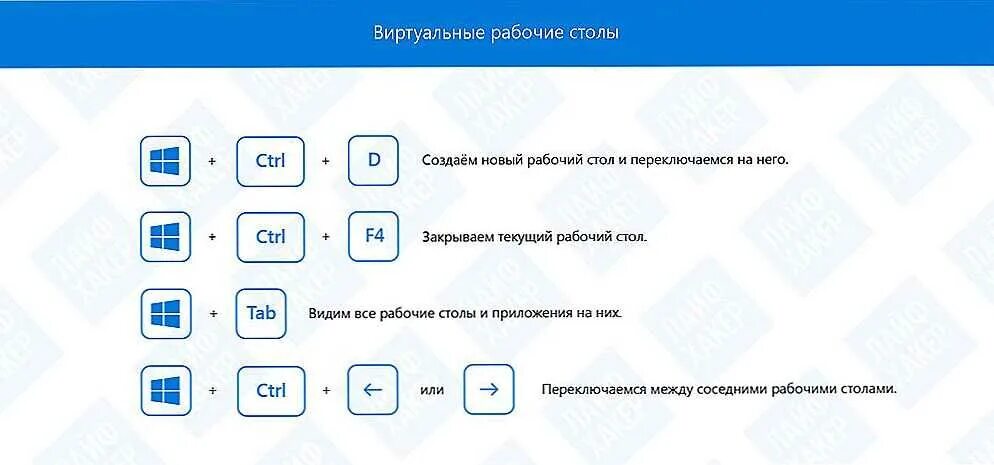 Горячая клавиша переключения рабочих столов