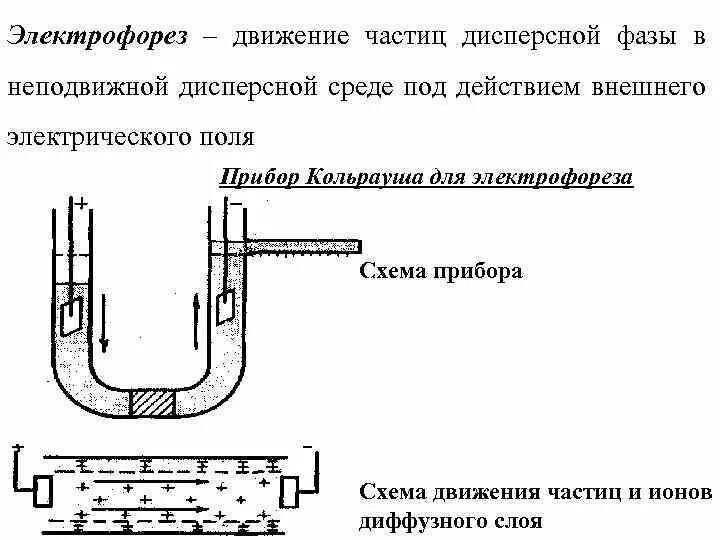Движение частиц дисперсной фазы