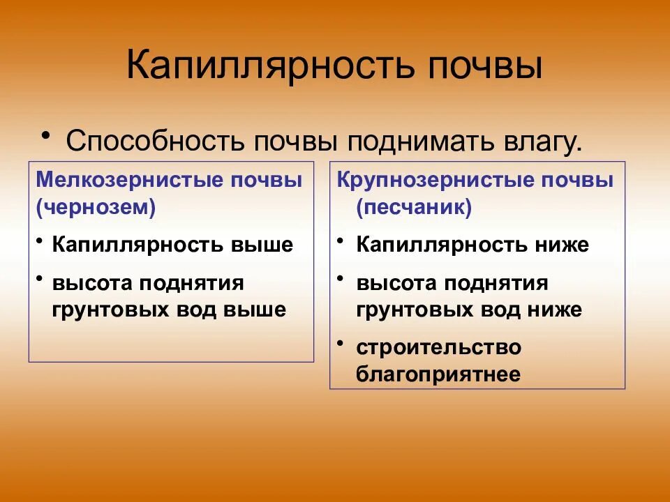 Капиллярность. Капиллярность почвы. капиллярность почвы нормы. капиллярность почвы гигиеническое значение. почвенный воздух пористость капиллярность.