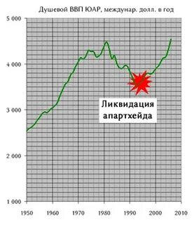 Ввп юар