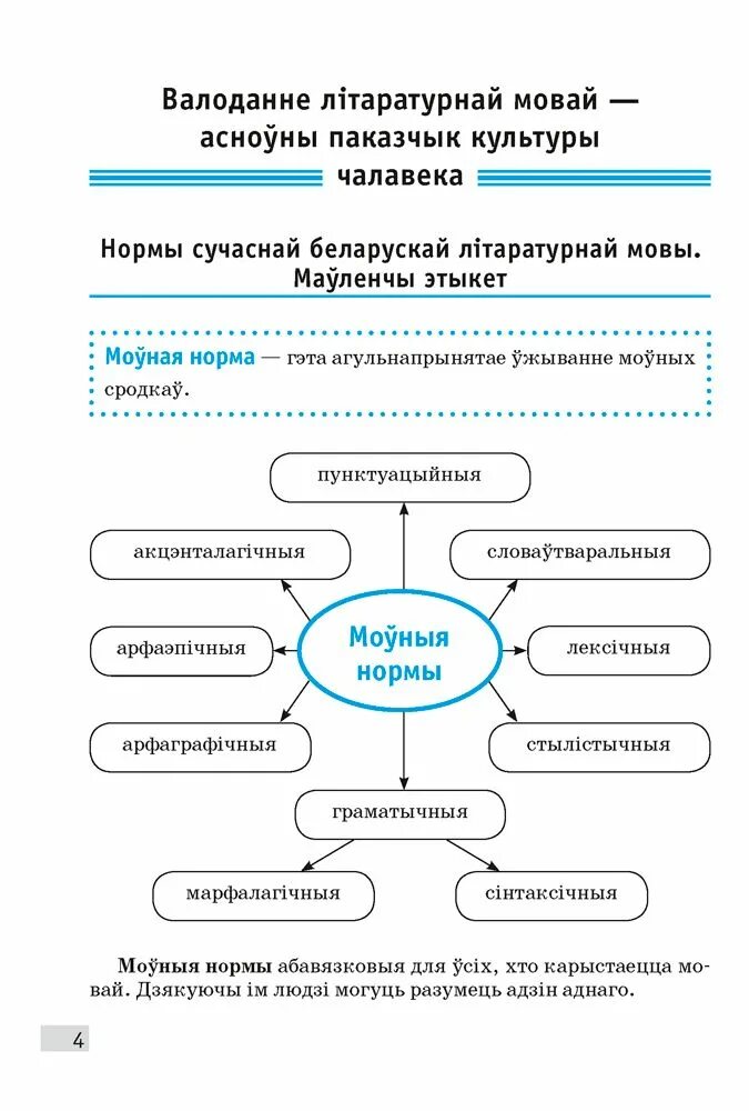 Навуковы тыль маўлення. Стыль тэксту у беларускай мове. Навуковы стыль прыклады. Навуковы стыль. Тыпы тэксту па беларускай мове.
