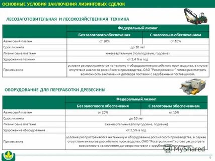 Лизинг отчет